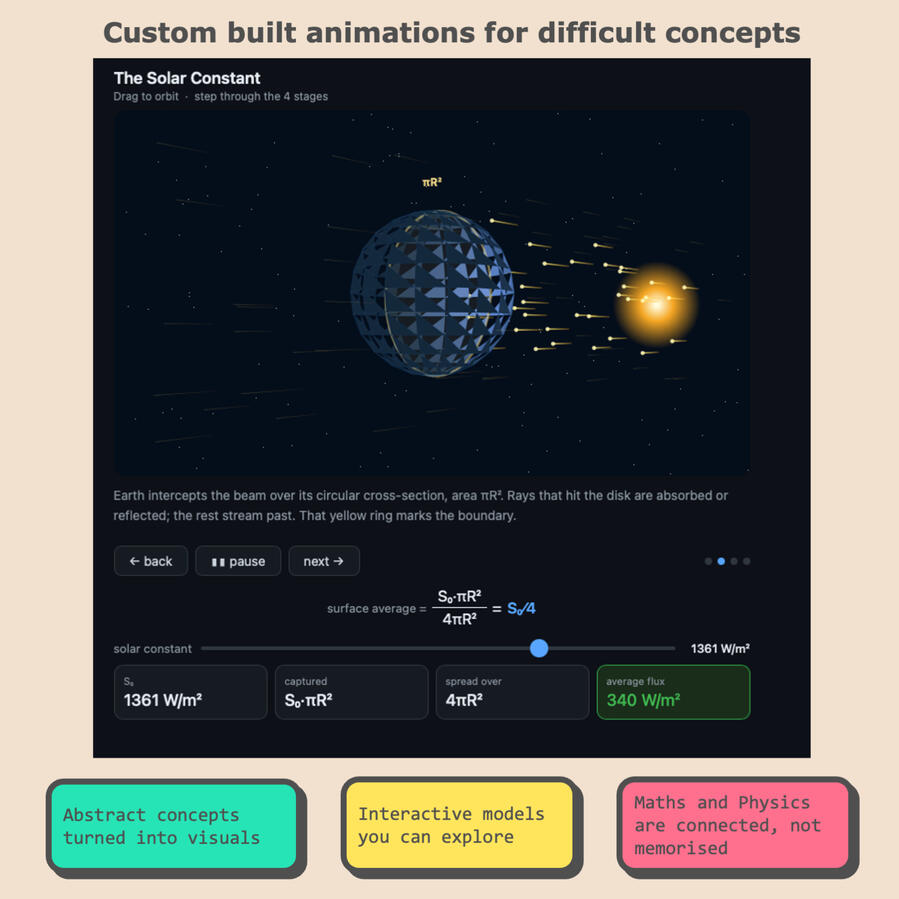 Animations